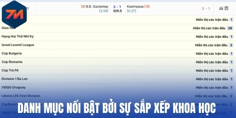 Danh mục nổi bật bởi sự sắp xếp khoa học