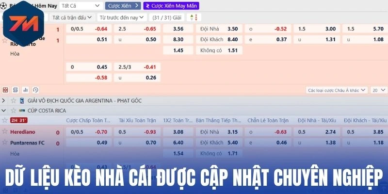 Dữ liệu kèo nhà cái được cập nhật chuyên nghiệp