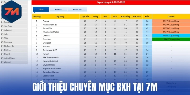 Lưu ý quan trọng khi xem bảng tổng sắp