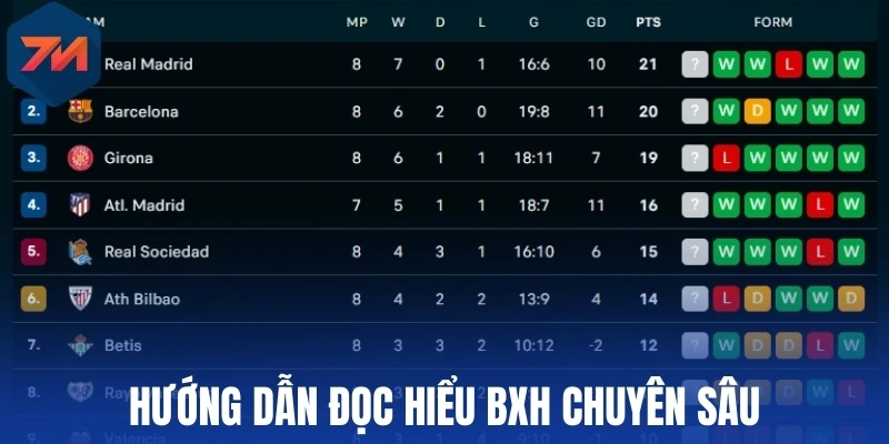 Hướng dẫn đọc hiểu bxh chuyên sâu