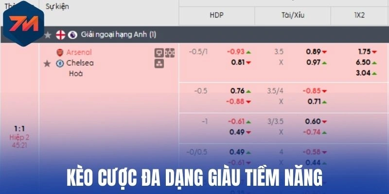 Kèo cược đa dạng giàu tiềm năng