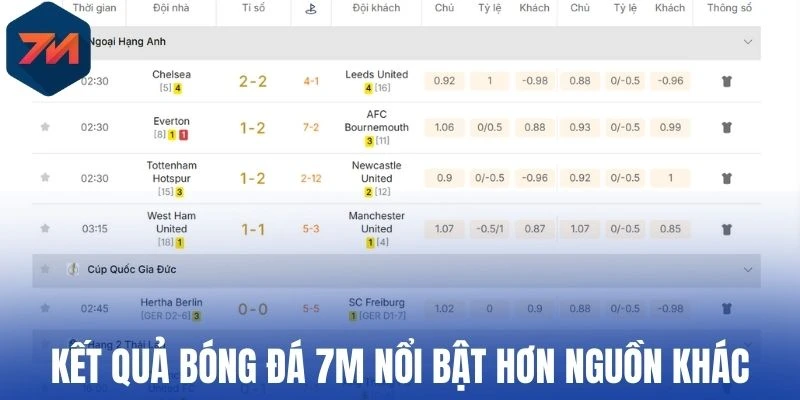 Kết quả bóng đá 7M nổi bật hơn nguồn khác