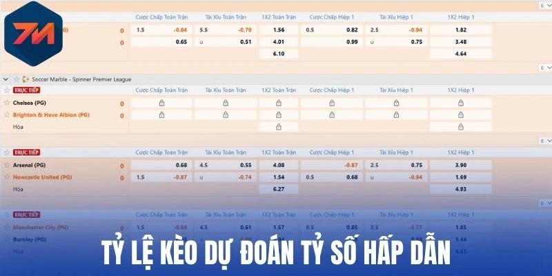 Tỷ lệ kèo dự đoán tỷ số hấp dẫn