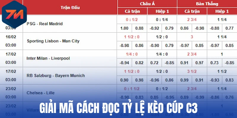 Soi Kèo Cúp C3 - Cách Đọc Và Dự Đoán Chuẩn Xác Nhất 2 Giải mã cách đọc tỷ lệ kèo Cúp C3